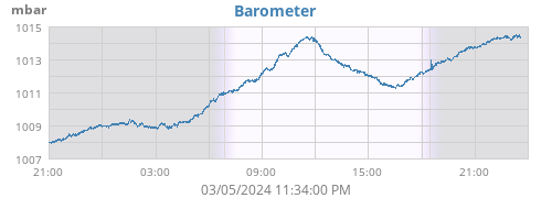 Barometer