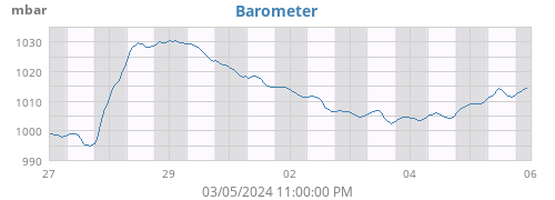 Barometer