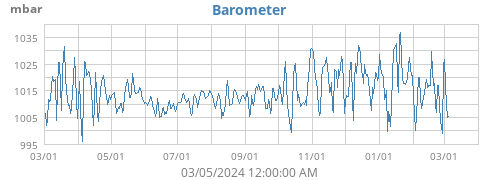 Barometer